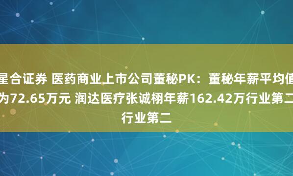 星合证券 医药商业上市公司董秘PK：董秘年薪平均值为72.65万元 润达医疗张诚栩年薪162.42万行业第二