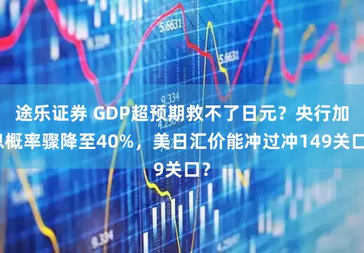 途乐证券 GDP超预期救不了日元？央行加息概率骤降至40%，美日汇价能冲过冲149关口？